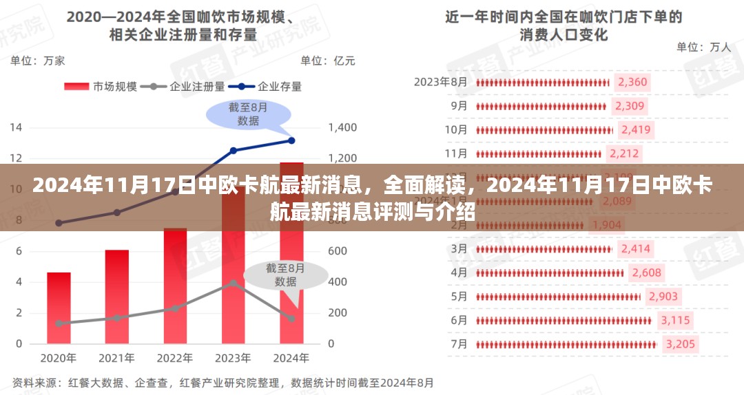 独家解读，最新消息下的中欧卡航概览与评测（2024年11月）