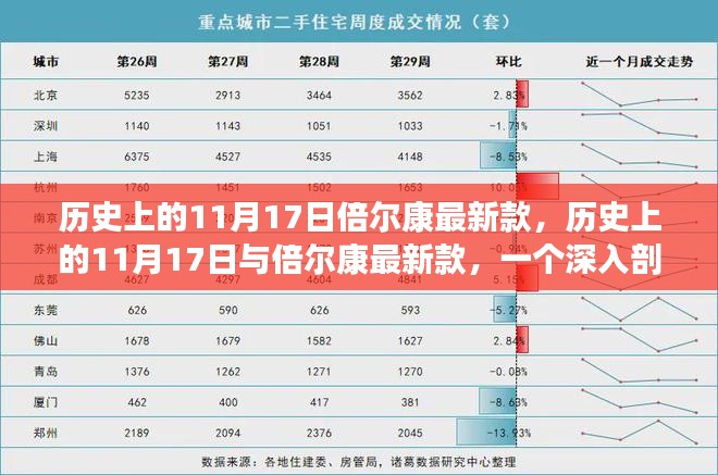 历史上的11月17日与倍尔康最新款，深度剖析的视角