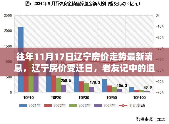 辽宁房价走势揭秘，老友记里的温馨家园故事与最新房价变迁日