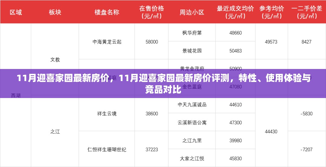 11月迎喜家园房价解析，最新评测、特性、体验与竞品对比