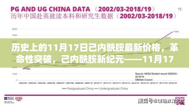 己内酰胺市场革命性突破，揭秘历史最新价格与趋势分析——11月17日市场报告