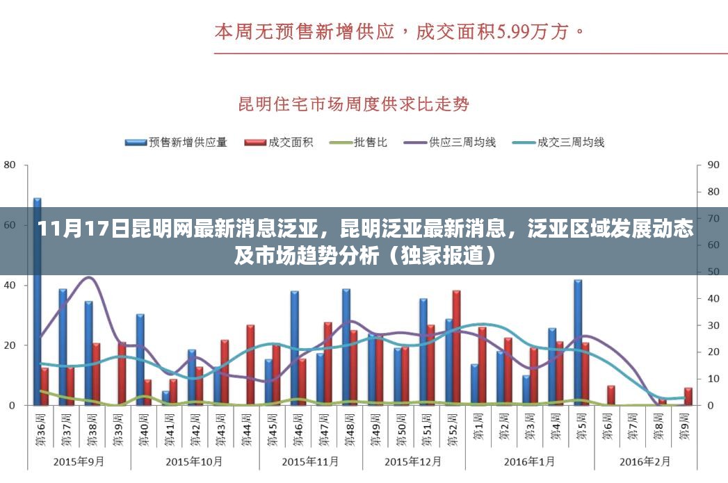 业内新闻 第341页