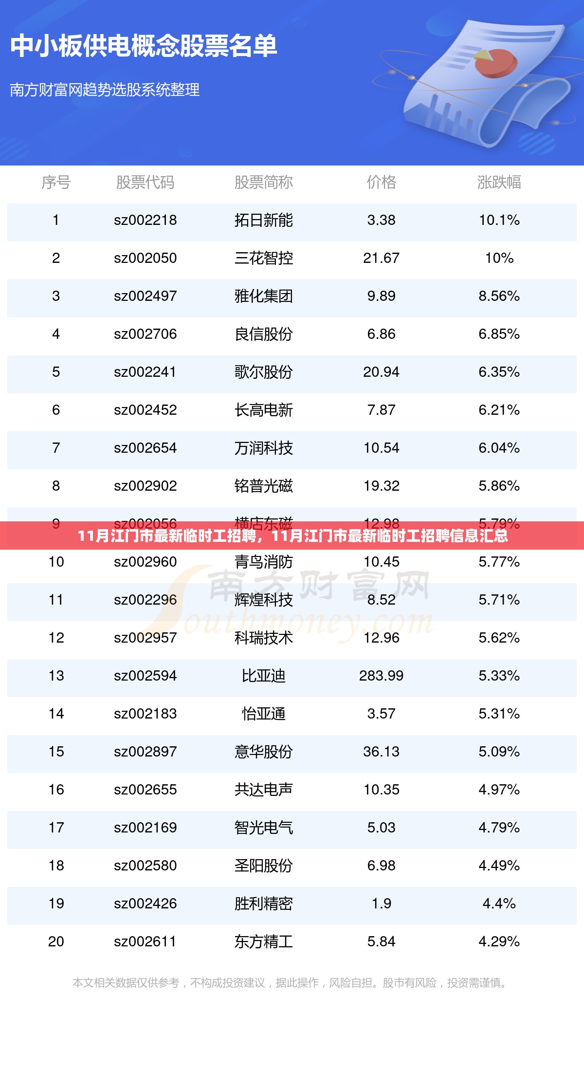 11月江门市最新临时工招聘信息汇总，快速找到理想工作