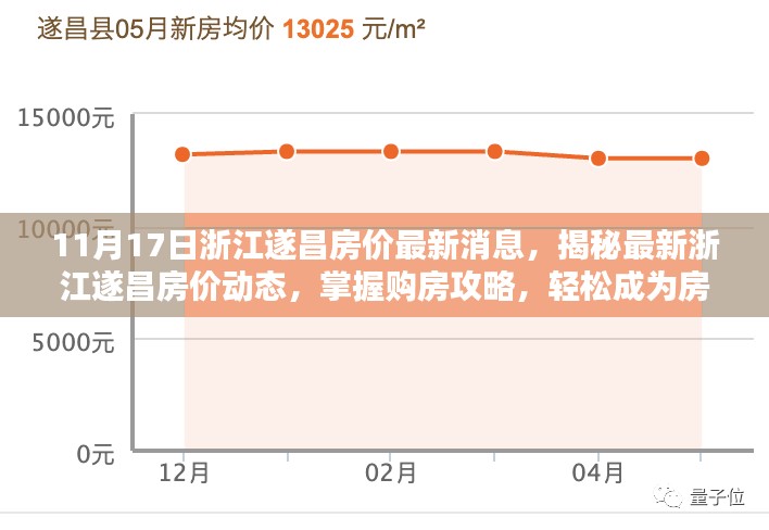 浙江遂昌房价最新动态揭秘，购房攻略助你成为房产达人（11月17日更新）