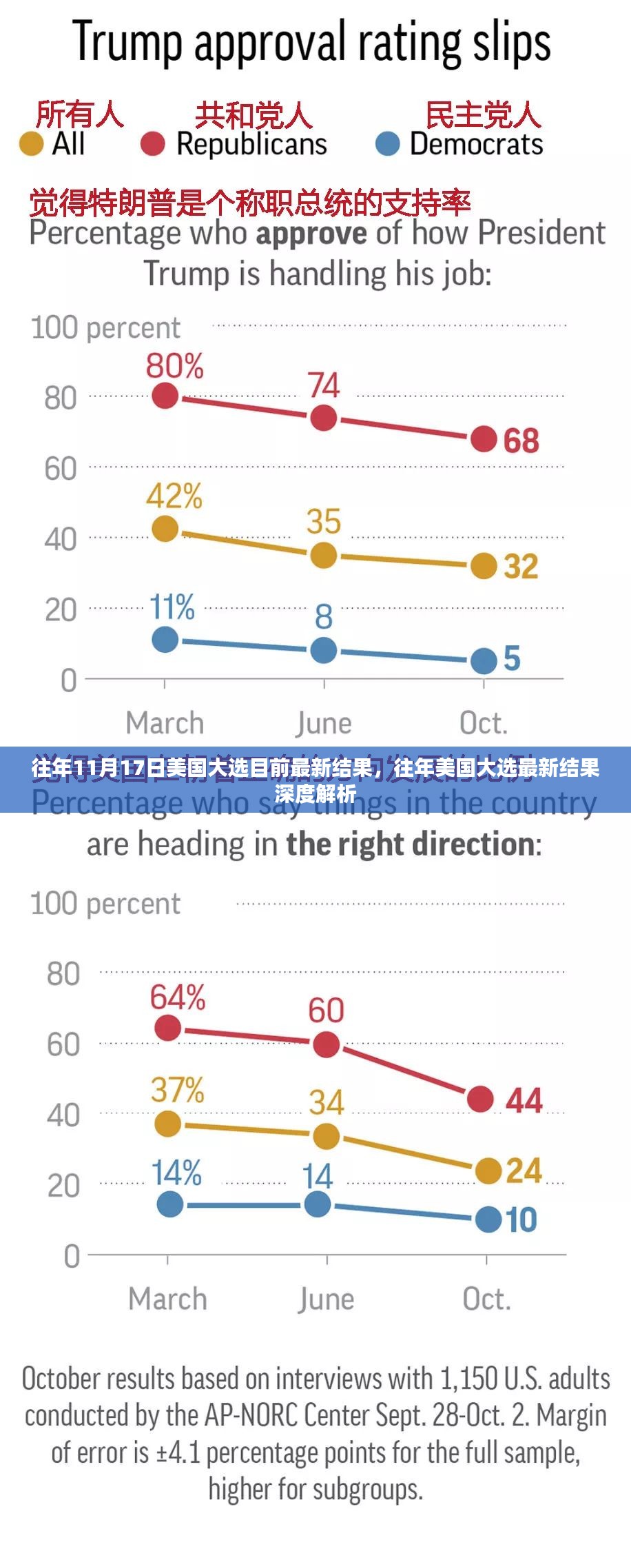 美国大选最新结果深度解析，历年11月17日大选最新动态与趋势分析