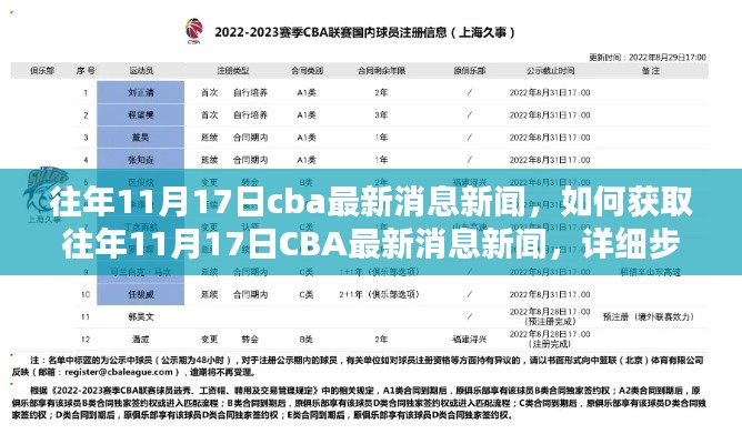 往年11月17日CBA最新消息新闻详解，获取途径与步骤指南