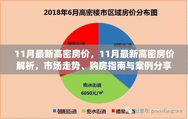 最新高密房价解析，市场走势、购房指南与案例分享