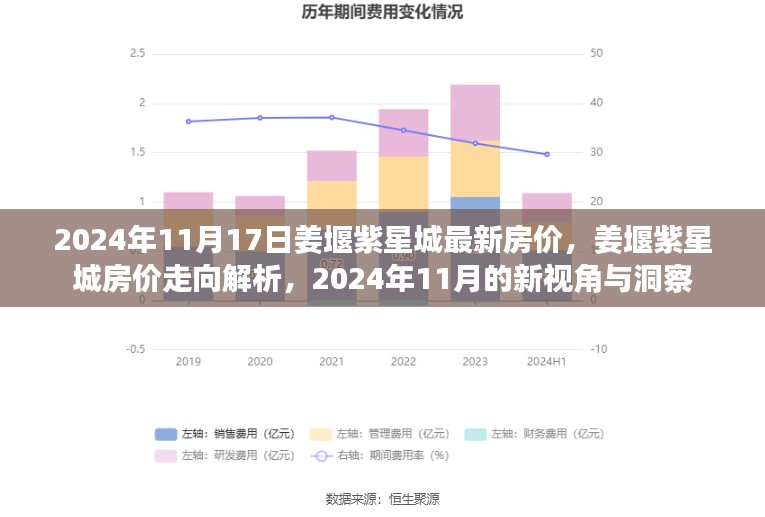 姜堰紫星城最新房价动态及走向解析（2024年11月）