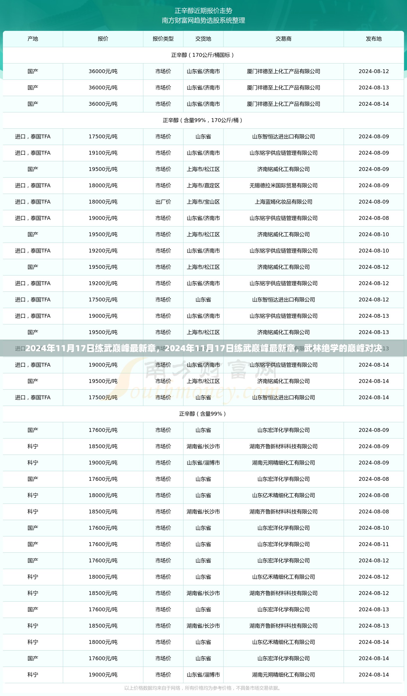 武林巅峰对决，练武巅峰最新章节 2024年11月17日揭秘