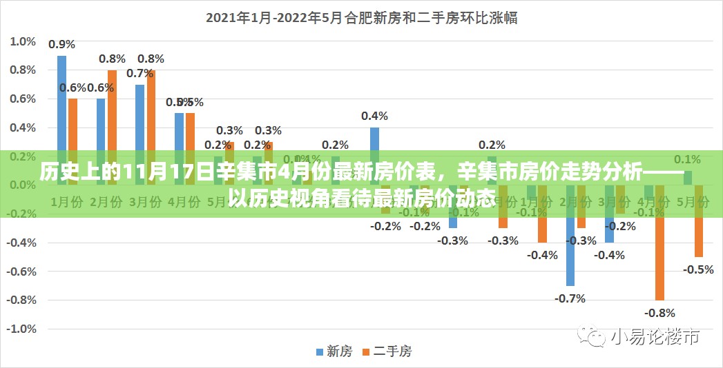 历史上的辛集市房价走势与最新房价动态分析——辛集市房价表及走势历史视角观察