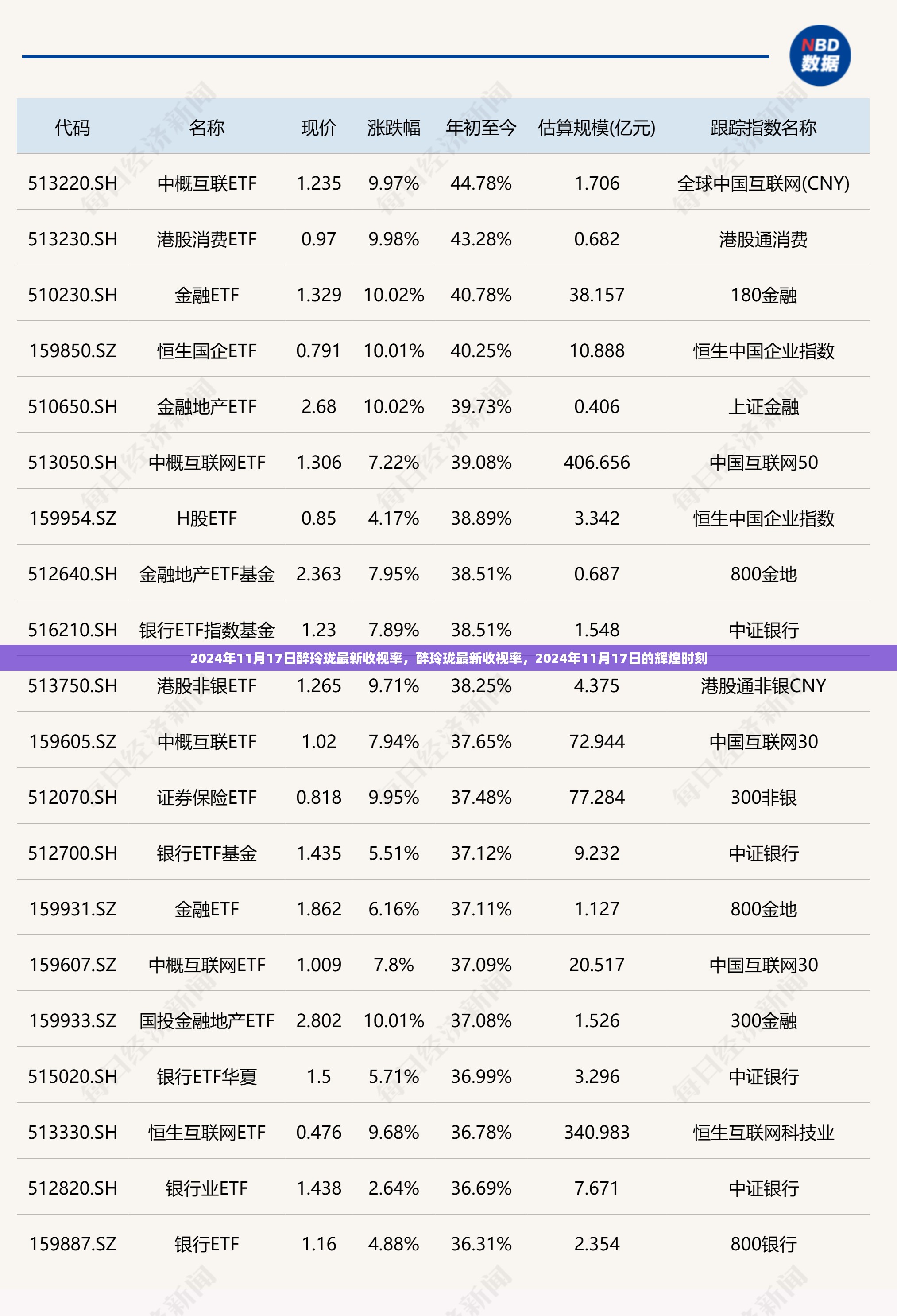 醉玲珑收视率再创新高，辉煌时刻回顾，2024年11月17日数据解析