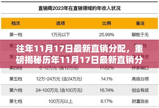 揭秘历年11月17日直销分配内幕，洞悉行业趋势，开启财富之门！