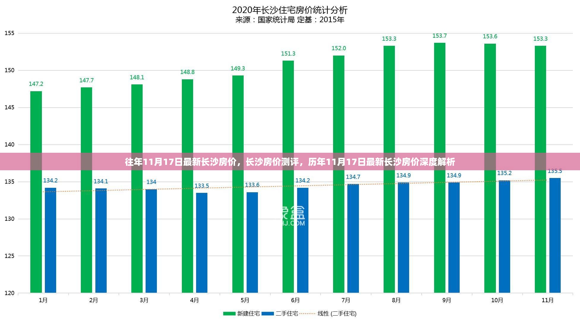 历年11月17日长沙房价深度解析与最新房价测评报告