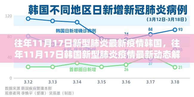 往年11月17日韩国新型肺炎疫情最新动态解析与报告