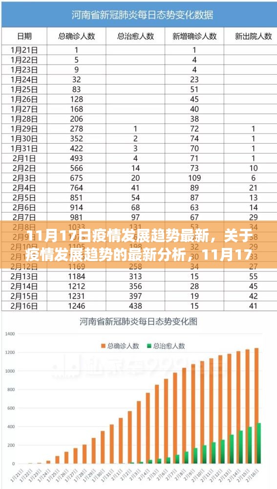 11月17日疫情发展趋势深度分析，最新数据与评测介绍