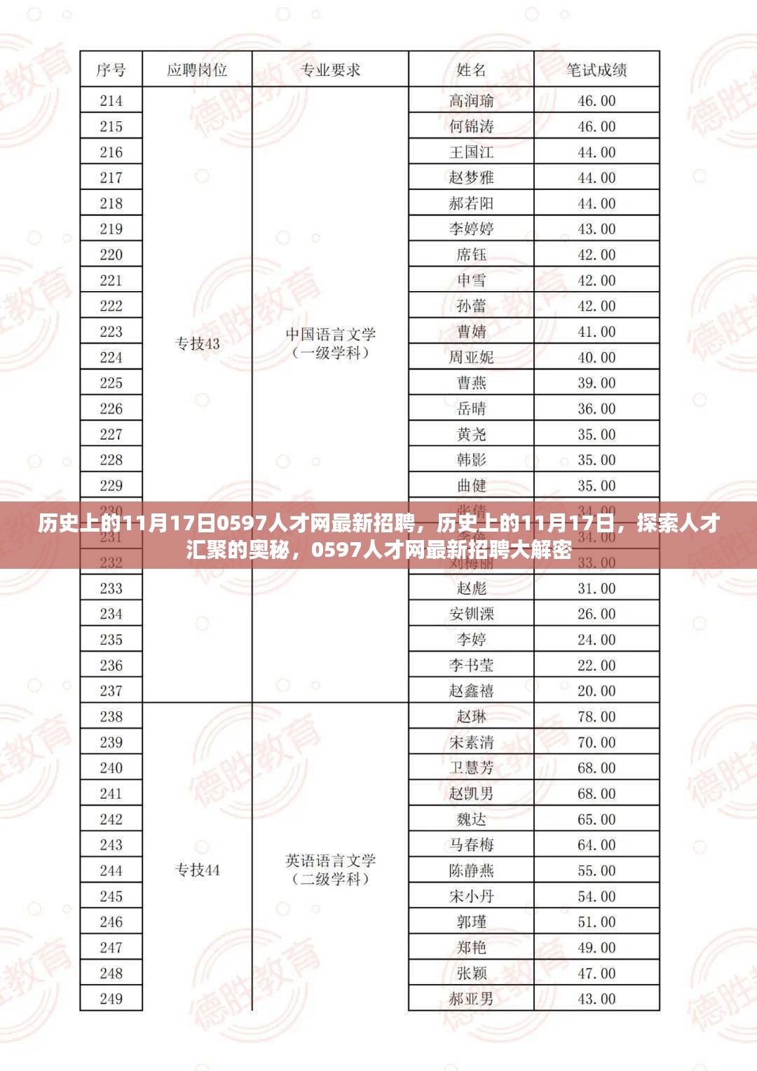 历史上的11月17日，人才汇聚奥秘揭秘，0597人才网最新招聘深度解析