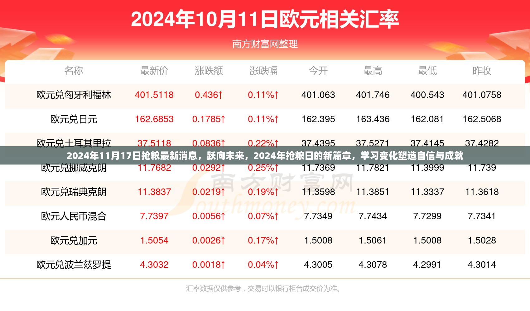 跃向未来，2024年抢粮日新篇章，学习变化塑造自信与成就的最新消息