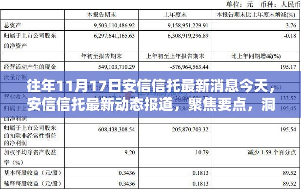 安信信托最新动态报道，聚焦行业趋势，洞悉要点消息速递