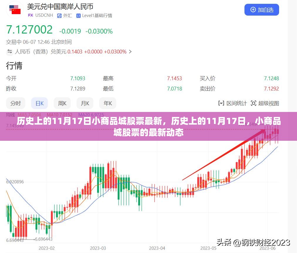 历史上的11月17日小商品城股票最新动态报道