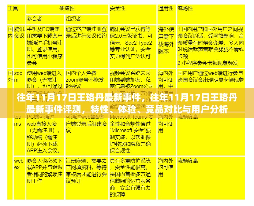 王珞丹历年11月17日事件回顾，特性、体验、竞品对比与用户分析深度评测