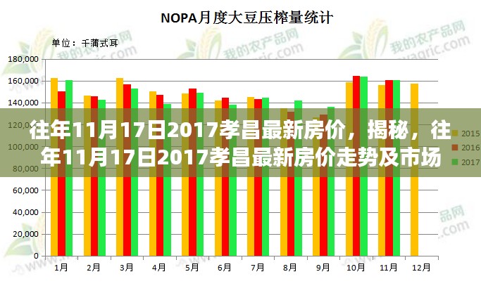 揭秘，2017年孝昌房价走势及市场洞察报告（往年11月17日最新）