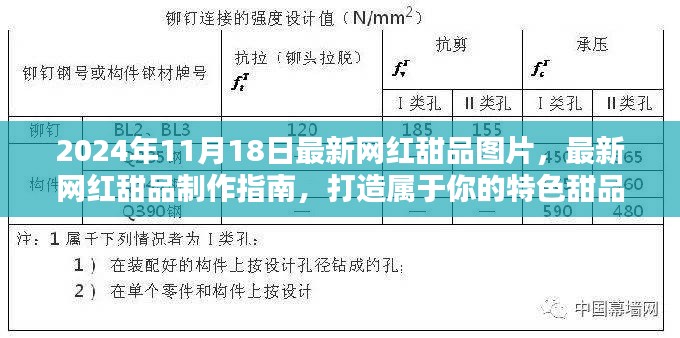 2024年网红甜品流行趋势，制作指南与图片展示，打造独特甜品魅力