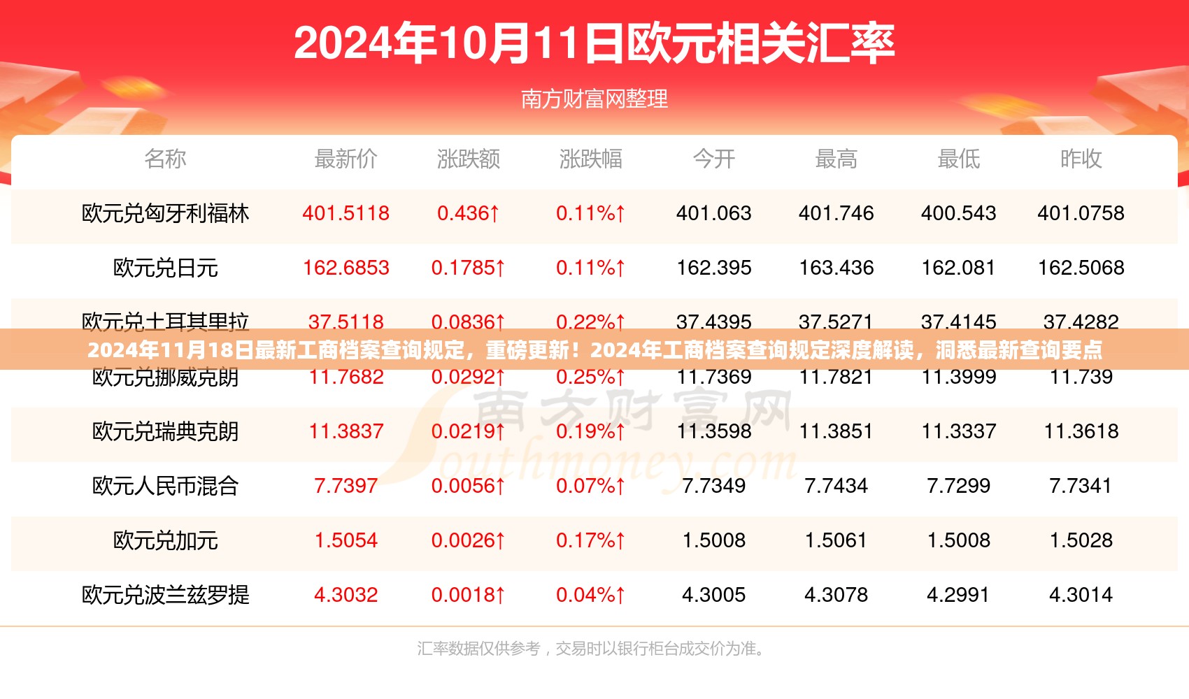 重磅更新！深度解读2024年工商档案查询规定，洞悉最新查询要点