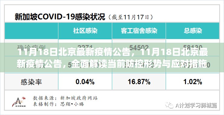 北京最新疫情公告解读，当前防控形势与应对措施分析（11月18日更新）