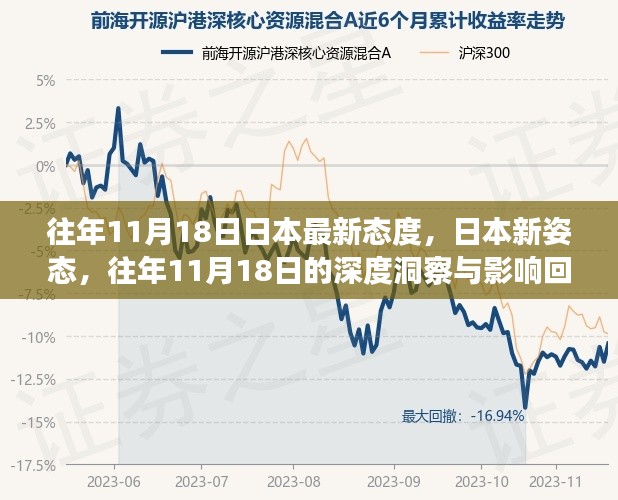 往年11月18日日本态度转变与深度洞察回顾，新姿态的影响与回顾