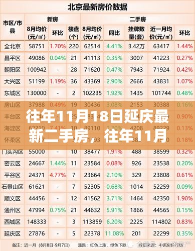 往年11月18日延庆二手房市场深度解析，最新房源、市场走势与个人投资立场探讨