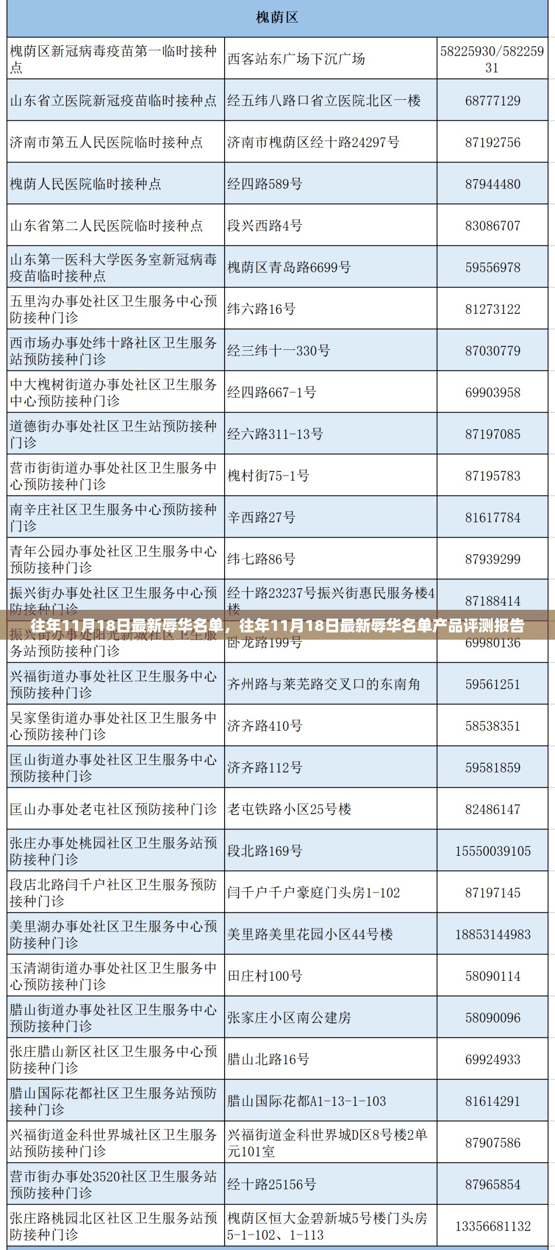 往年11月18日辱华名单及其产品评测报告曝光