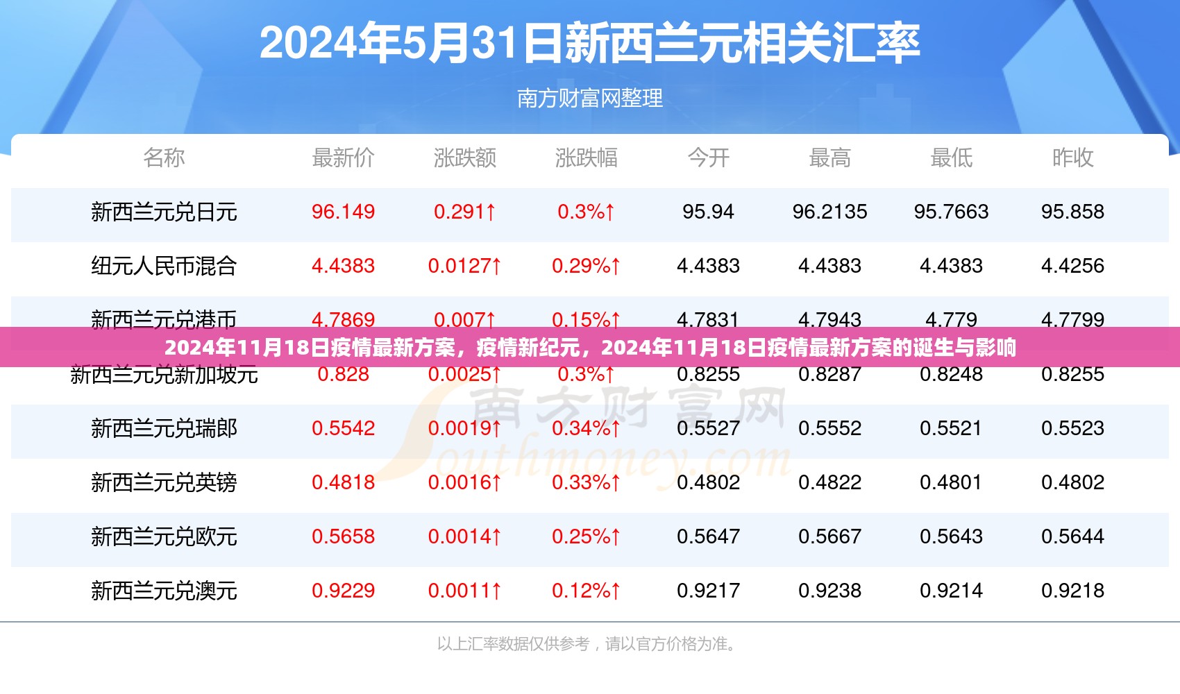 疫情新纪元，2024年11月18日最新疫情方案的诞生及其影响