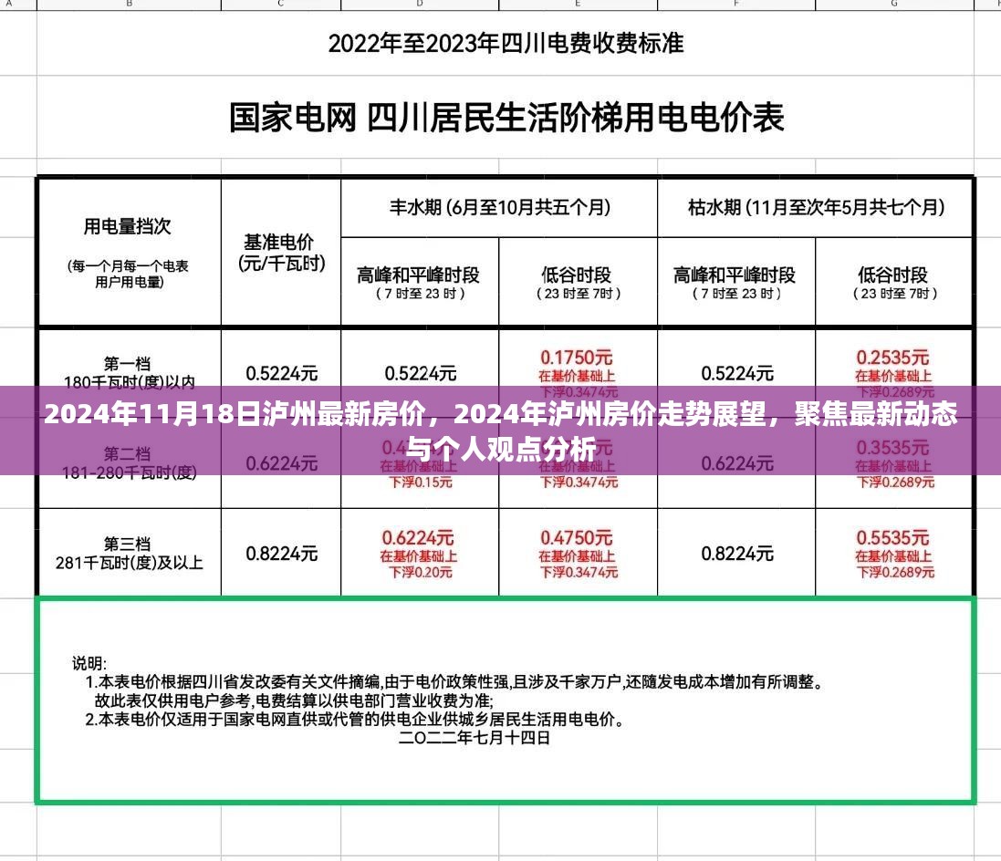 2024年泸州房价最新动态及走势展望，聚焦最新动态与个人观点分析