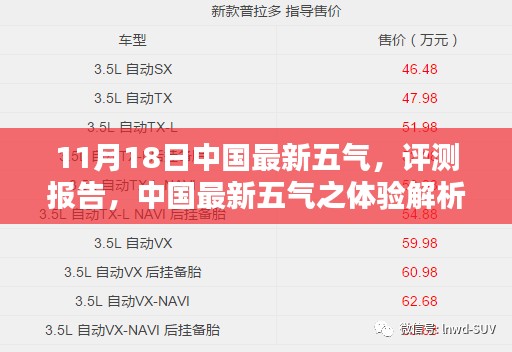 中国最新五气评测报告，体验解析与竞品对比