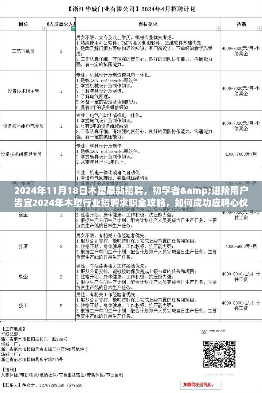 2024年木塑行业招聘求职攻略，初学者与进阶用户如何成功应聘心仪岗位