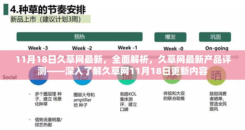 久草网11月18日更新内容全面解析与最新产品评测深度探讨