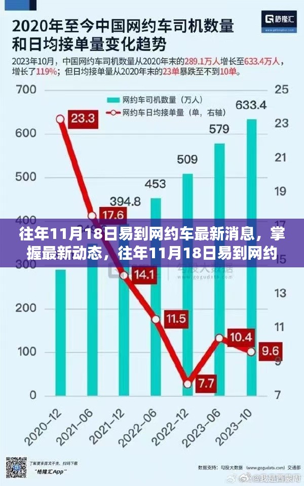 易学易用，往年11月18日易到网约车最新动态解析与指南