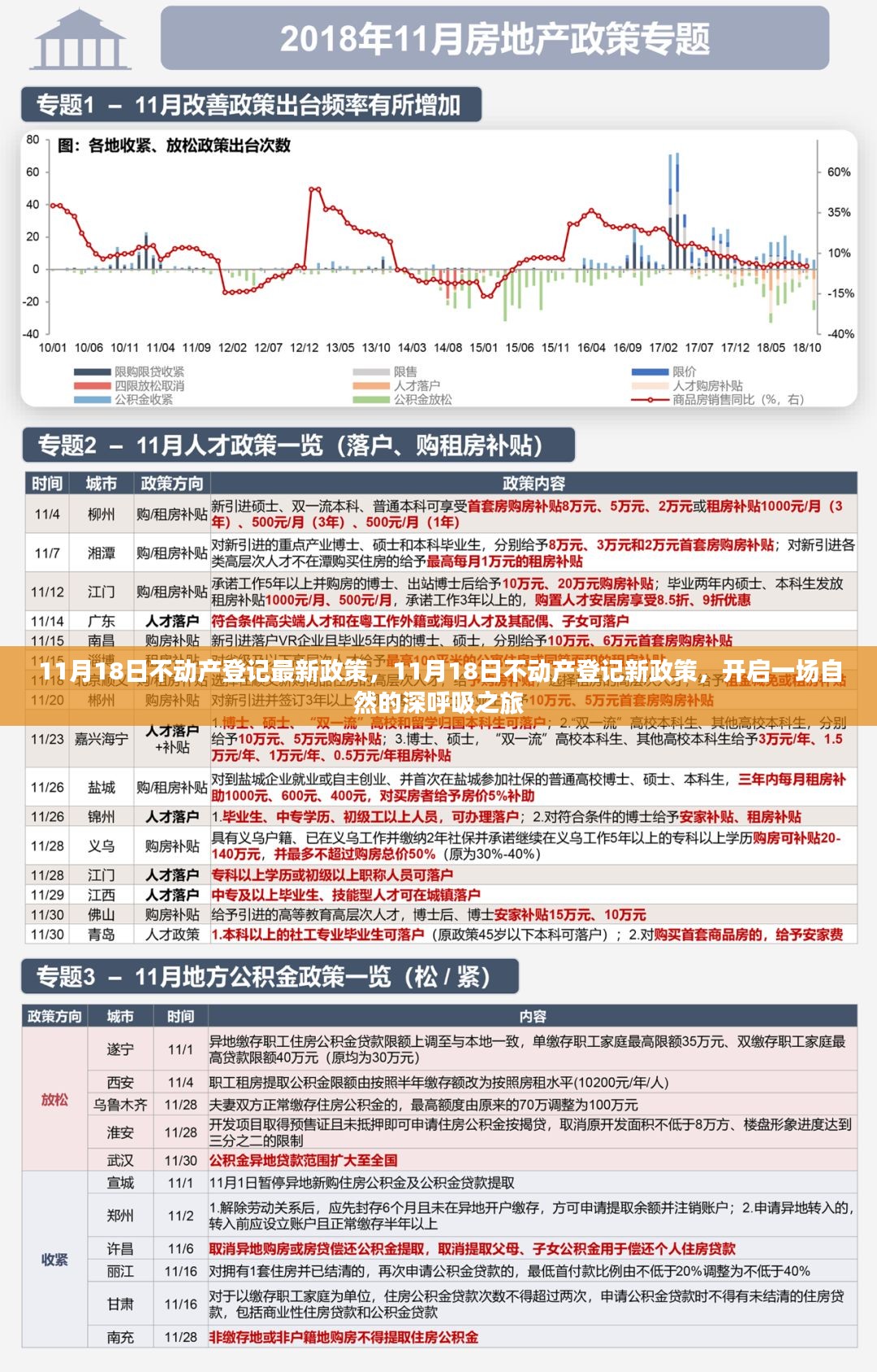 11月18日不动产登记新政策，开启自然深呼吸之旅的序曲