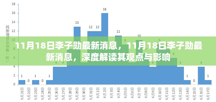 深度解读李子勋最新消息及其观点与影响