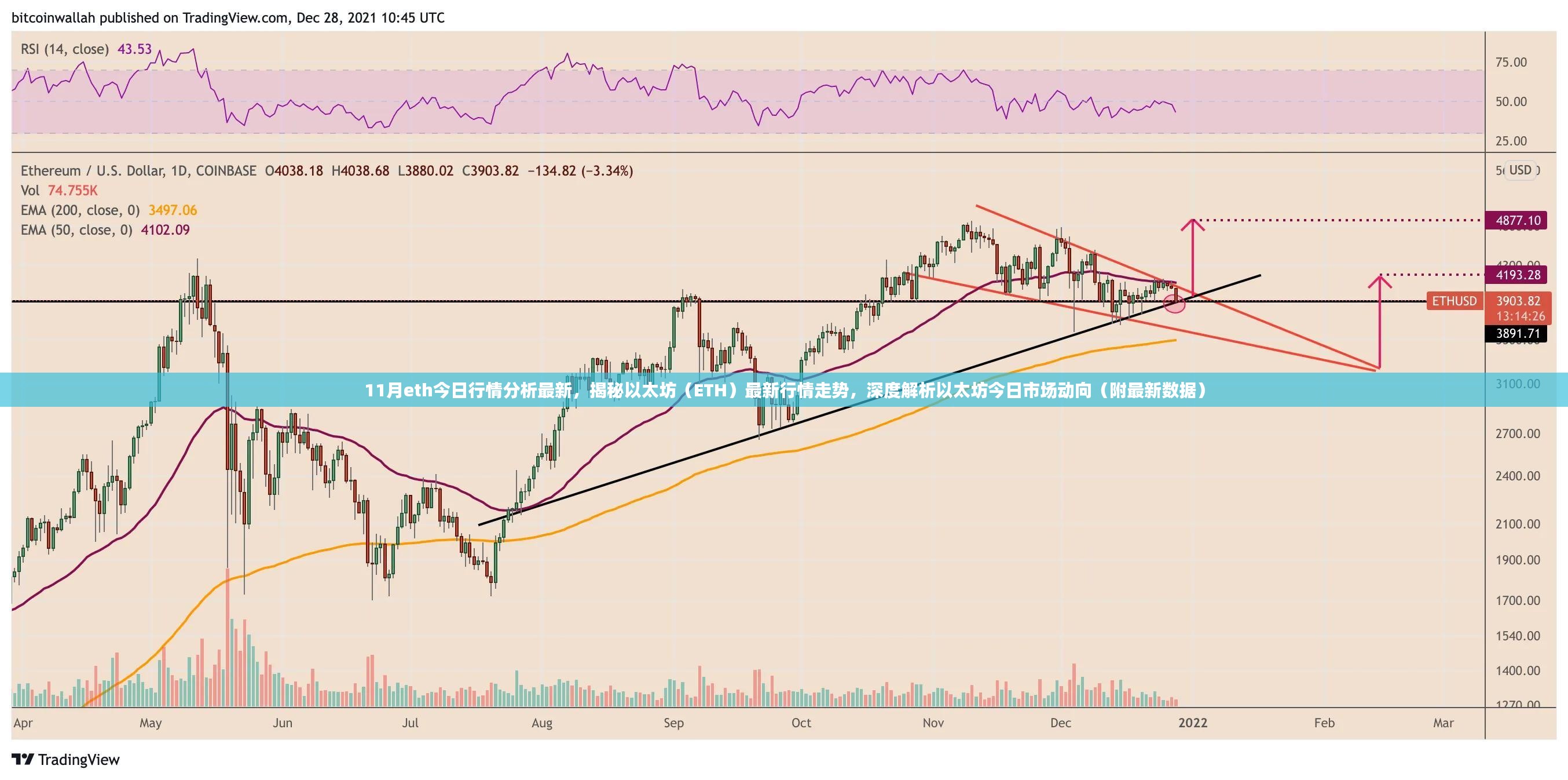 揭秘以太坊（ETH）最新行情走势，深度解析今日市场动向与最新数据报告