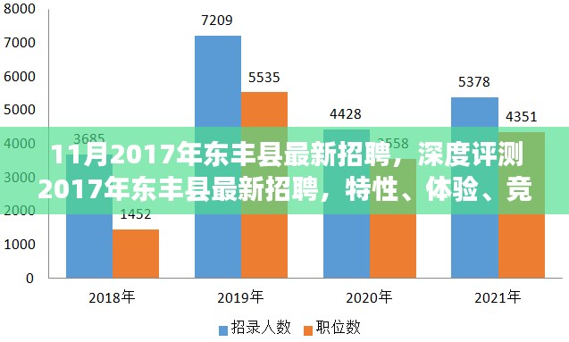 深度解析东丰县最新招聘，特性、体验、竞争分析与目标用户群体分析