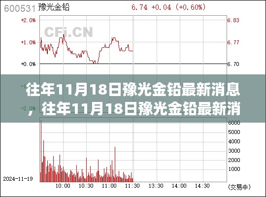 往年11月18日豫光金铅最新消息及其多维视角分析