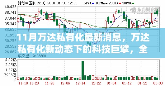 万达私有化新动态，科技巨擘引领智能生活潮流新体验