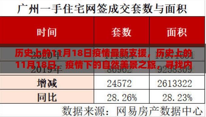 历史上的11月18日，疫情支援与自然美景之旅，寻找内心的宁静力量