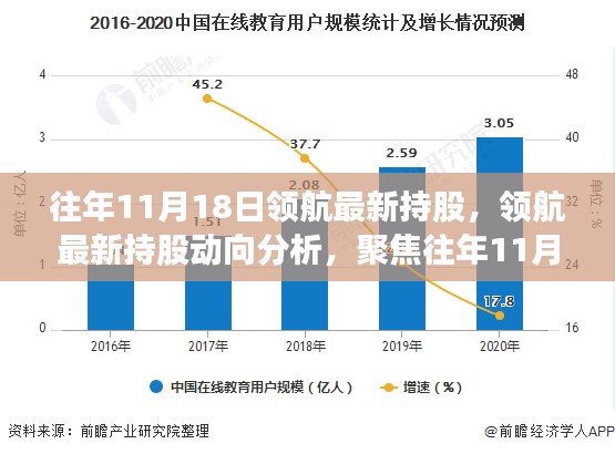 领航最新持股动向分析，聚焦投资视角与策略考量（往年11月18日数据）