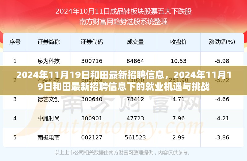 2024年11月19日和田最新招聘信息，就业机遇与挑战一览