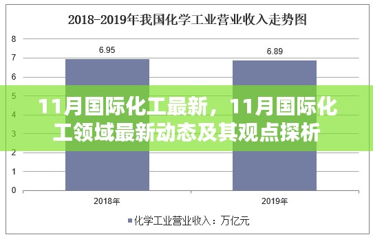 11月国际化工最新动态及观点探析