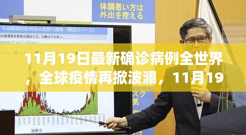 11月19日最新确诊病例全世界，全球疫情再掀波澜，11月19日最新确诊病例探析