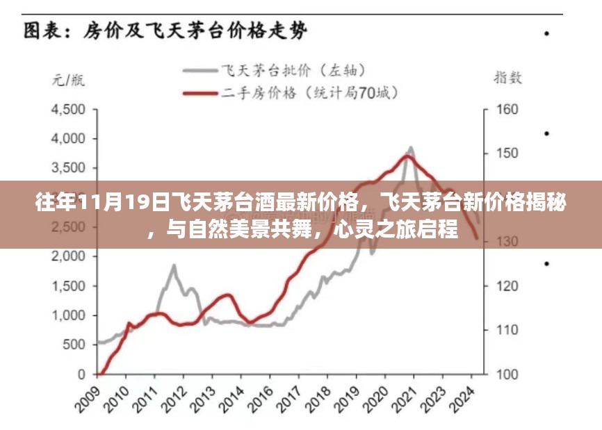 揭秘往年11月飞天茅台酒最新价格，心灵之旅启程的启程与美景共舞新价格揭晓