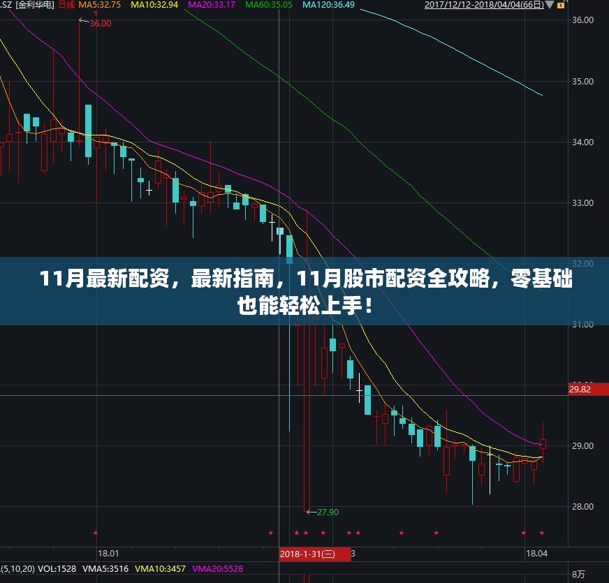 零基础股市配资全攻略，最新指南助你轻松上手